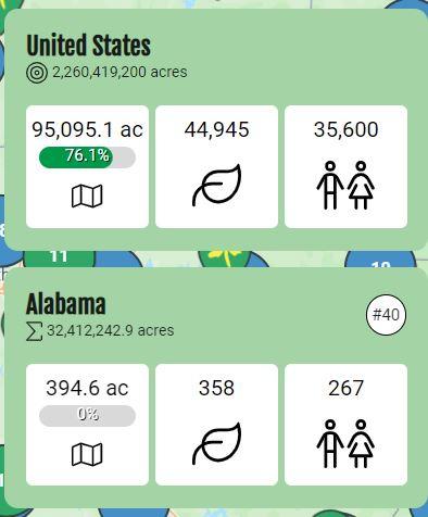 Alabama Participants in HNR Jan 2024